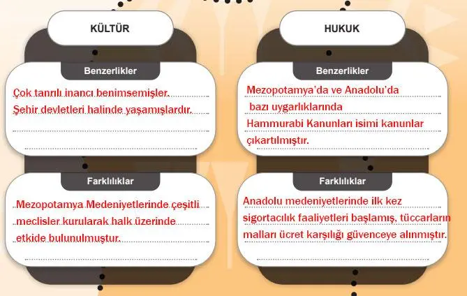 5. Sınıf Sosyal Bilgiler Ders Kitabı Sayfa 136-137-138-139-140-141-142-143. Cevapları MEB Yayınları 5. Sınıf Sosyal Bilgiler Ders Kitabı Sayfa 138-139 Cevapları MEB Yayınlarıı