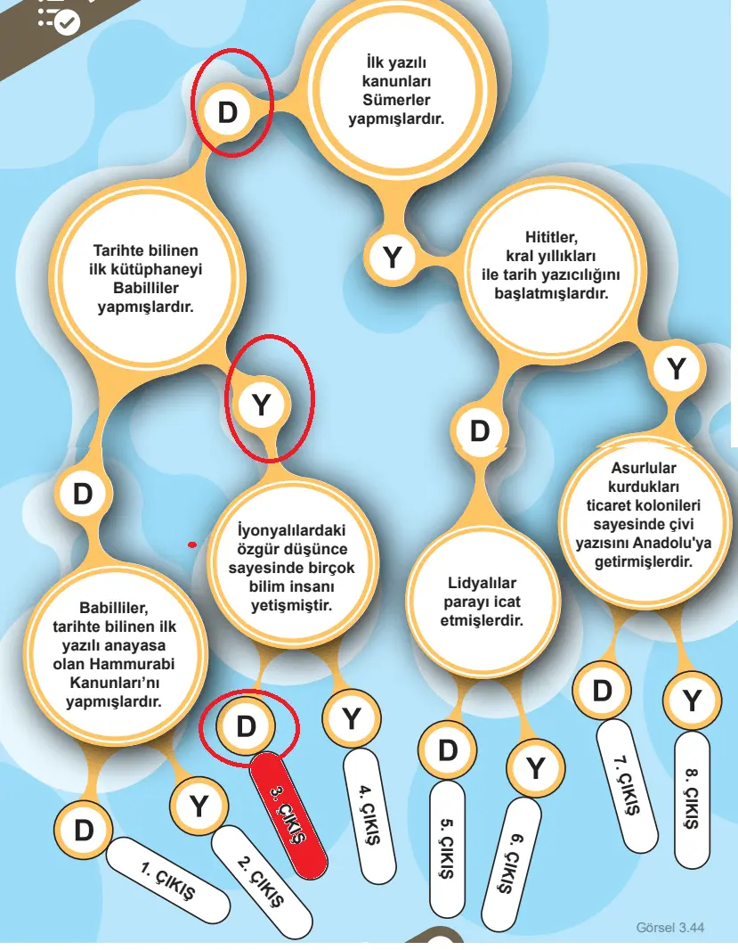 5. Sınıf Sosyal Bilgiler Ders Kitabı Sayfa 136-137-138-139-140-141-142-143. Cevapları MEB Yayınları 5. Sınıf Sosyal Bilgiler Ders Kitabı Sayfa 140 Cevapları MEB Yayınları