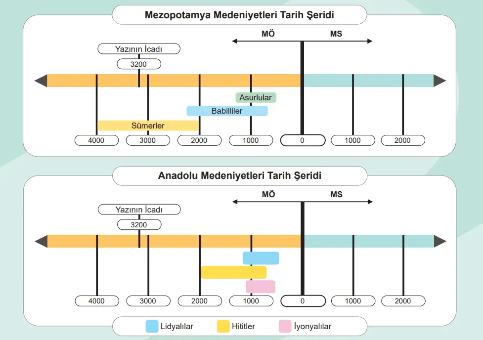 5. Sınıf Sosyal Bilgiler Ders Kitabı Sayfa 136-137-138-139-140-141-142-143. Cevapları MEB Yayınları 5. Sınıf Sosyal Bilgiler Ders Kitabı Sayfa 141 Cevapları MEB Yayınları