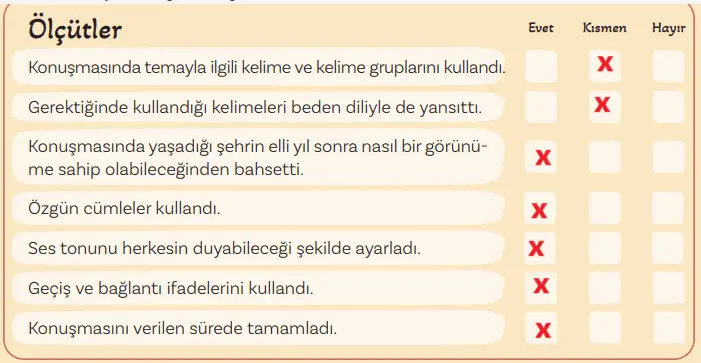 5. Sınıf Türkçe Ders Kitabı 110-112-113-114-115-116-117. Sayfa Cevapları MEB Yayınları 5. Sınıf Türkçe Ders Kitabı Sayfa 125 Cevapları MEB Yayınları