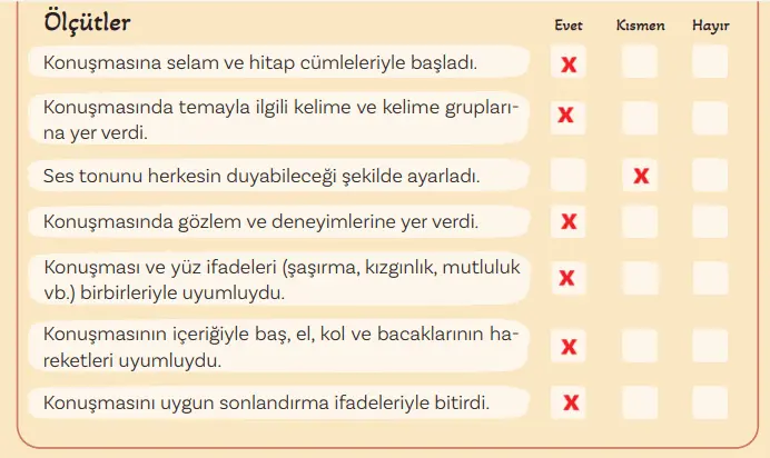 5. Sınıf Türkçe Ders Kitabı Sayfa 165 Cevapları MEB Yayınları