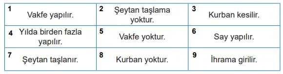 7. Sınıf Din Kültürü Ders Kitabı 54-56-58. Sayfa Cevapları MEB Yayınları 7. Sınıf Din Kültürü Ders Kitabı Sayfa 56 Cevapları MEB Yayınları