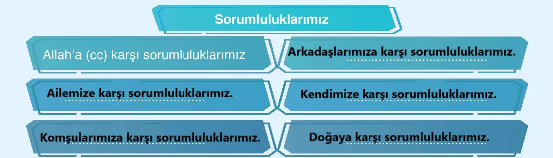 7. Sınıf Din Kültürü Ders Kitabı 77-79-81-82-85-86-88-89. Sayfa Cevapları Erkad Yayıncılık 7. Sınıf Din Kültürü Ders Kitabı Sayfa 79 Cevapları Erkad Yayıncılık