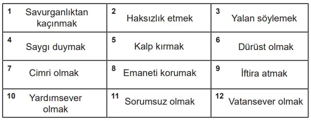 7. Sınıf Din Kültürü Ders Kitabı Sayfa 83 Cevapları MEB Yayınları