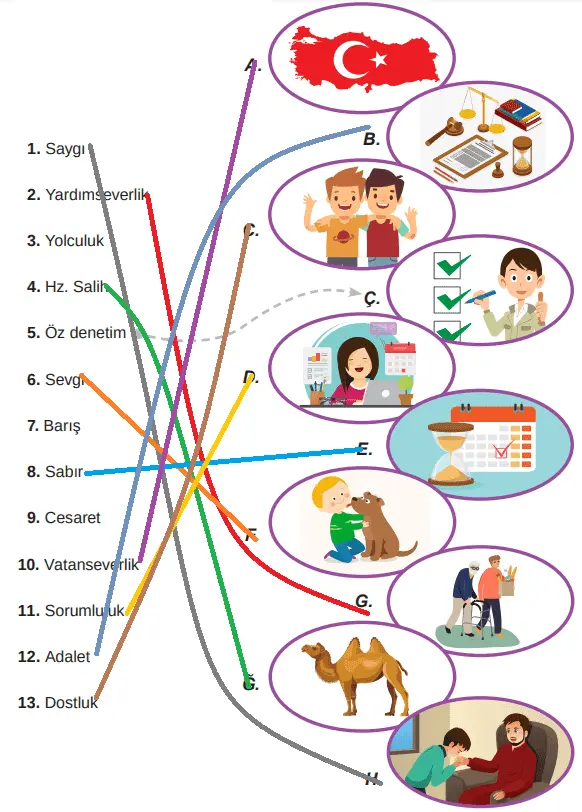 7. Sınıf Din Kültürü Ders Kitabı 89-91-92-93. Sayfa Cevapları MEB Yayınları 7. Sınıf Din Kültürü Ders Kitabı Sayfa 93 Cevapları MEB Yayınları