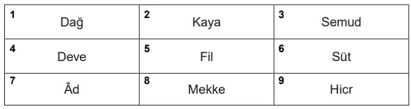 7. Sınıf Din Kültürü Ders Kitabı 94-95-96-97-98-99. Sayfa Cevapları MEB Yayınları 7. Sınıf Din Kültürü Ders Kitabı Sayfa 95 Cevapları MEB Yayınları