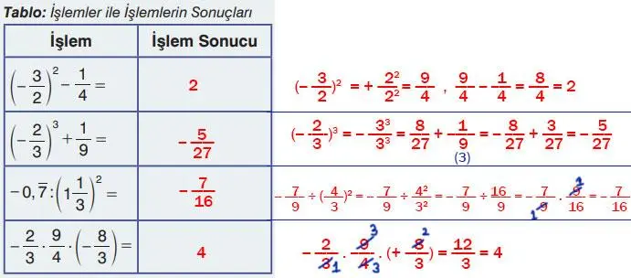 7. Sınıf Matematik Ders Kitabı Sayfa 100 Cevapları EDAT Yayınları