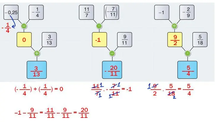 7. Sınıf Matematik Ders Kitabı Sayfa 101 Cevapları EDAT Yayınları