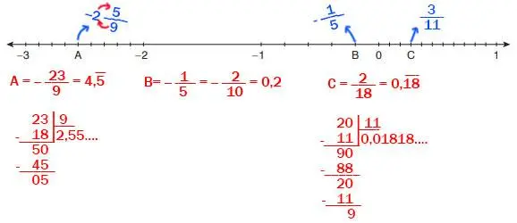 7. Sınıf Matematik Ders Kitabı Sayfa 58 Cevapları EDAT Yayınları