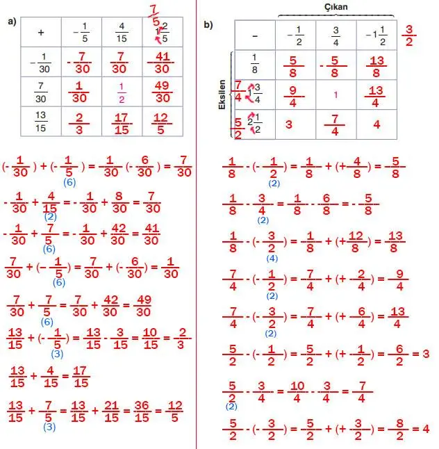 7. Sınıf Matematik Ders Kitabı Sayfa 73 Cevapları EDAT Yayınları