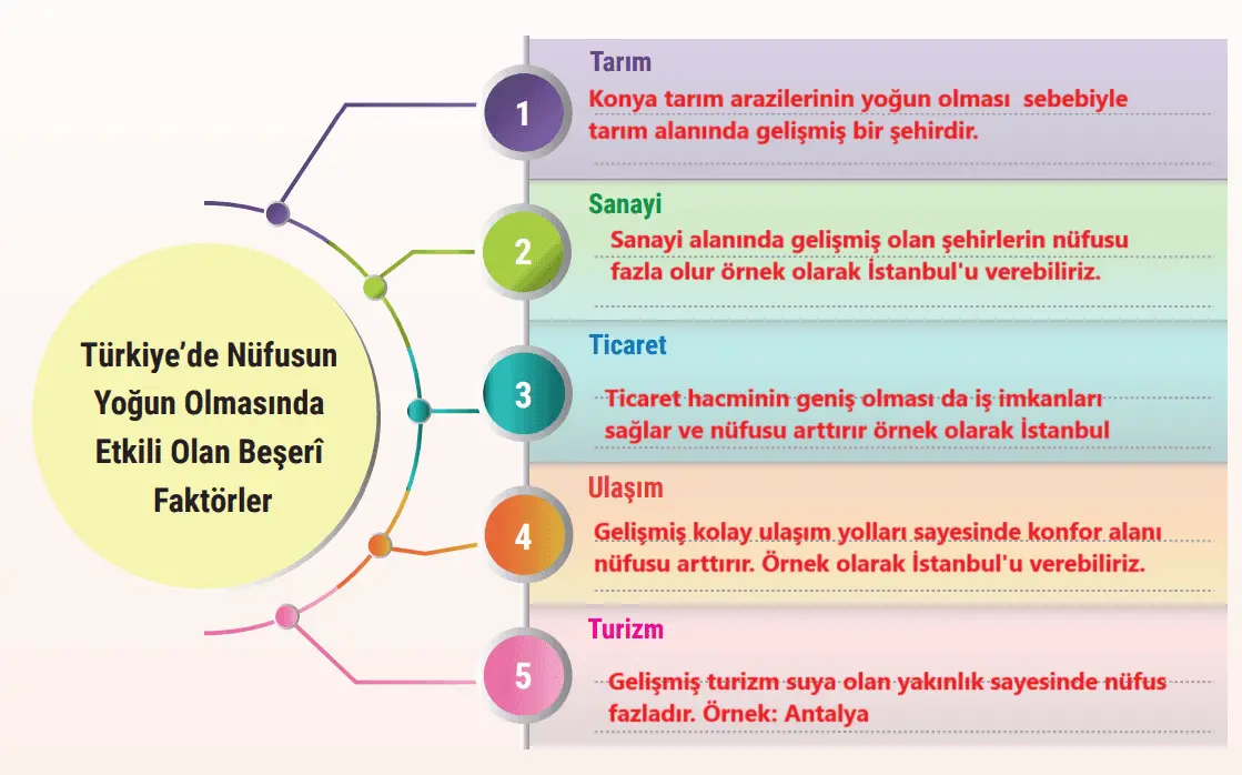 7. Sınıf Sosyal Bilgiler Ders Kitabı 120-123-124-125-127-128-129-130-131. Sayfa Cevapları Yıldırım Yayınları 7. Sınıf Sosyal Bilgiler Ders Kitabı Sayfa 125 Cevapları Yıldırım Yayınları