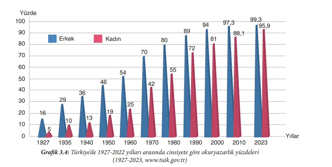 7. Sınıf Sosyal Bilgiler Ders Kitabı 120-123-124-125-127-128-129-130-131. Sayfa Cevapları Yıldırım Yayınları 7. Sınıf Sosyal Bilgiler Ders Kitabı Sayfa 129 Cevapları Yıldırım Yayınları