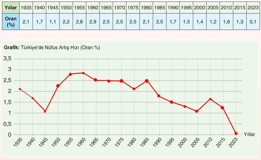 7. Sınıf Sosyal Bilgiler Ders Kitabı 120-123-124-125-127-128-129-130-131. Sayfa Cevapları Yıldırım Yayınları 7. Sınıf Sosyal Bilgiler Ders Kitabı Sayfa 131 Cevapları Yıldırım Yayınları