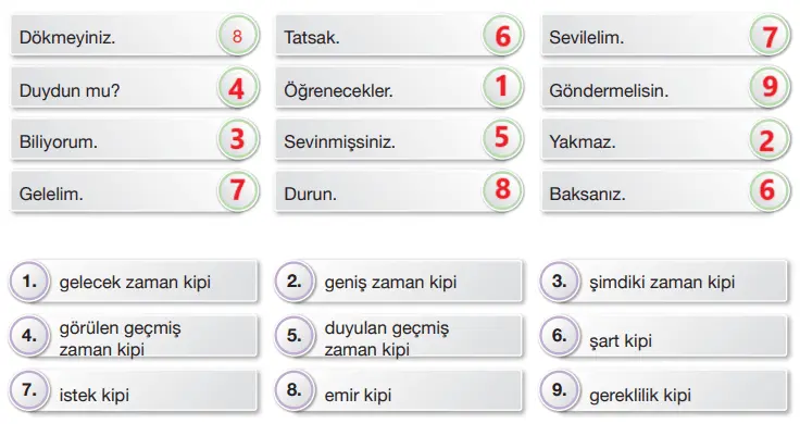 7.  Sınıf Türkçe Ders Kitabı Sayfa 83 Cevapları Özgün Yayınları