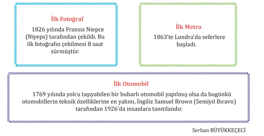 7. Sınıf Türkçe Ders Kitabı Sayfa 84-86-87-88-89. Cevapları MEB Yayınları 7. Sınıf Türkçe Ders Kitabı Sayfa 88 Cevapları MEB Yayınları