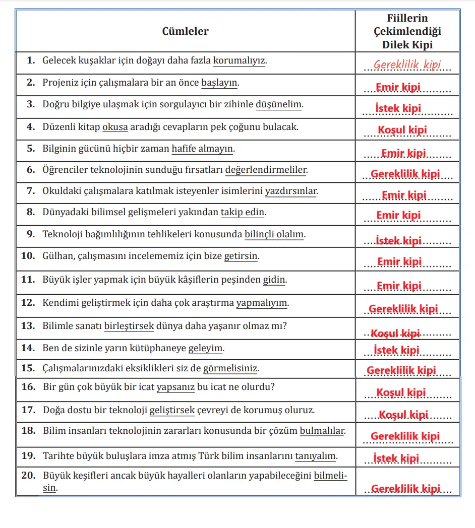 7. Sınıf Türkçe Ders Kitabı Sayfa 84-86-87-88-89. Cevapları MEB Yayınları 7. Sınıf Türkçe Ders Kitabı Sayfa 89 Cevapları MEB Yayınları