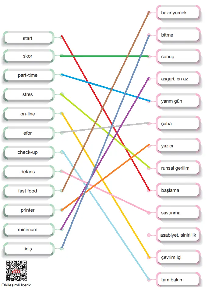 7. Sınıf Türkçe Ders Kitabı Sayfa 91-92-93-94-95-96. Cevapları Özgün Yayıncılık 7. Sınıf Türkçe Ders Kitabı Sayfa 95 Cevapları Özgün Yayınları