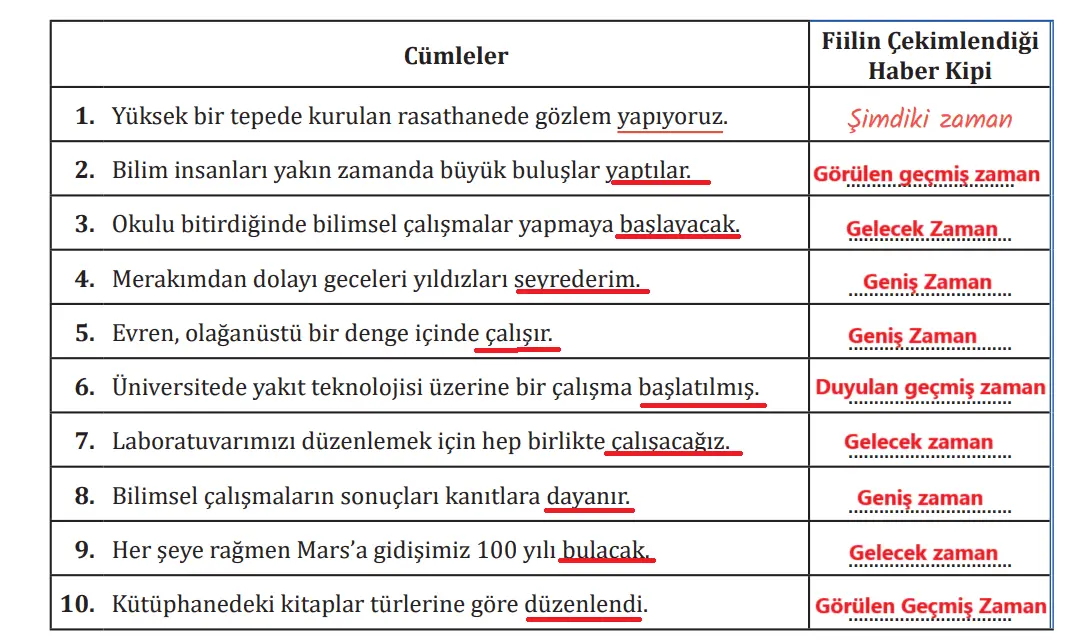 7. Sınıf Türkçe Ders Kitabı Sayfa 90-93-94-95-96-97. Cevapları MEB Yayınları 7. Sınıf Türkçe Ders Kitabı Sayfa 97 Cevapları MEB Yayınları