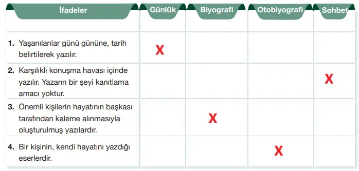 7. Sınıf Türkçe Ders Kitabı Sayfa 91-92-93-94-95-96. Cevapları Özgün Yayıncılık 7. Sınıf Türkçe Ders Kitabı Sayfa 97 Cevapları Özgün Yayınları