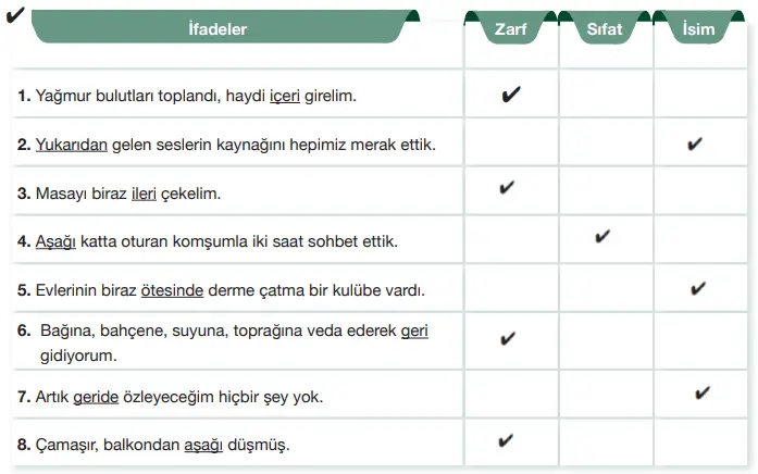 7. Sınıf Türkçe Ders Kitabı Sayfa 91-92-93-94-95-96. Cevapları Özgün Yayıncılık 7. Sınıf Türkçe Ders Kitabı Sayfa 97 Cevapları Özgün Yayınları1
