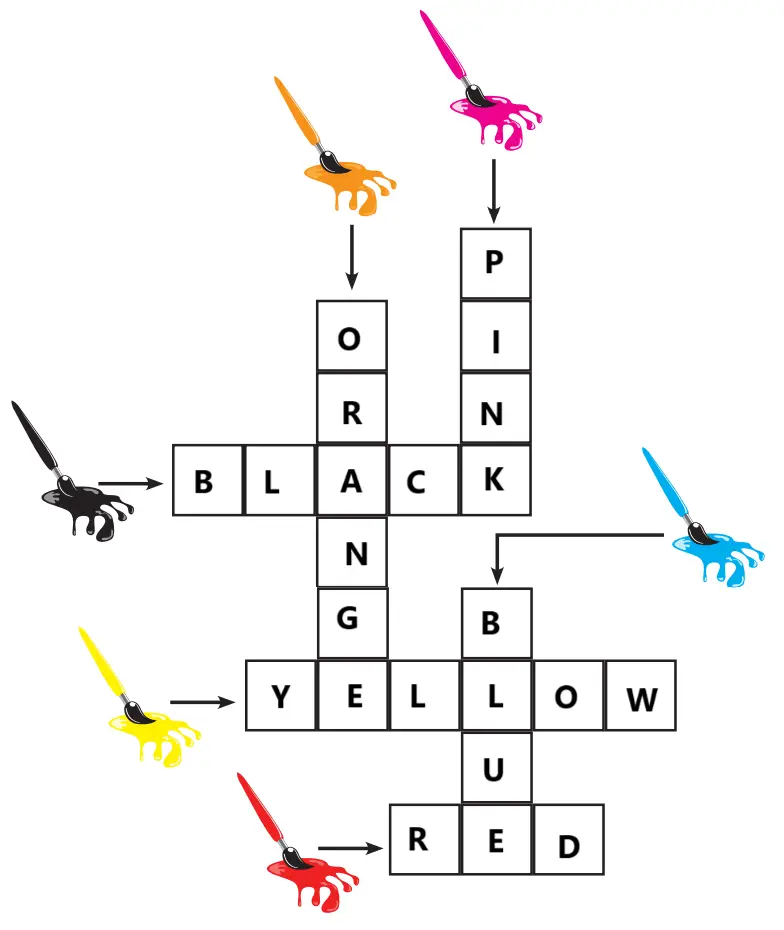 2. Sınıf İngilizce Ders Kitabı Sayfa 72 Cevapları Hecce Yayıncılık