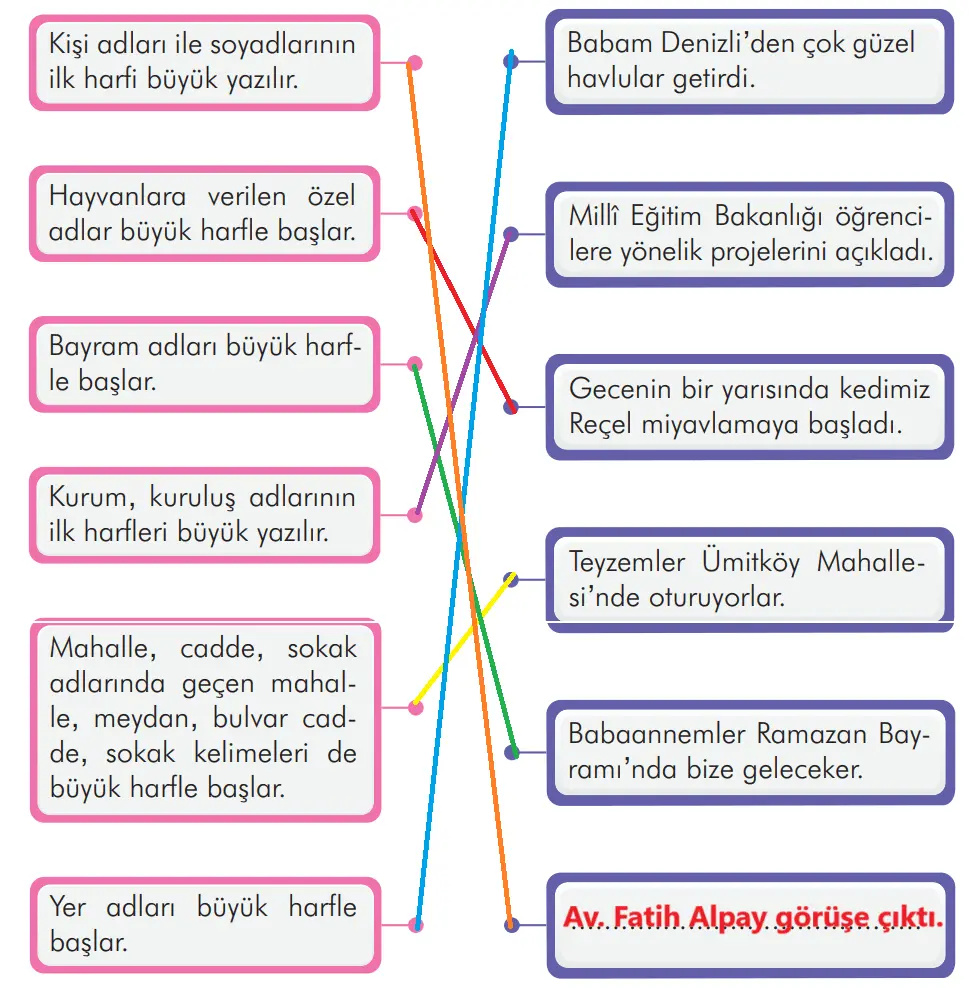 3. Sınıf Türkçe Ders Kitabı Sayfa 173 Cevapları İlke Yayıncılık