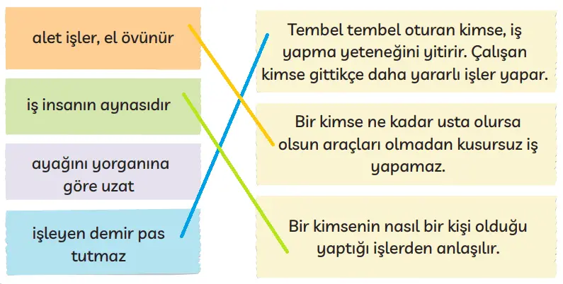3. Sınıf Türkçe Ders Kitabı Sayfa 173-175-176-177-178-179. Cevapları MEB Yayınları 3. Sınıf Türkçe Ders Kitabı Sayfa 176 Cevapları MEB Yayınları