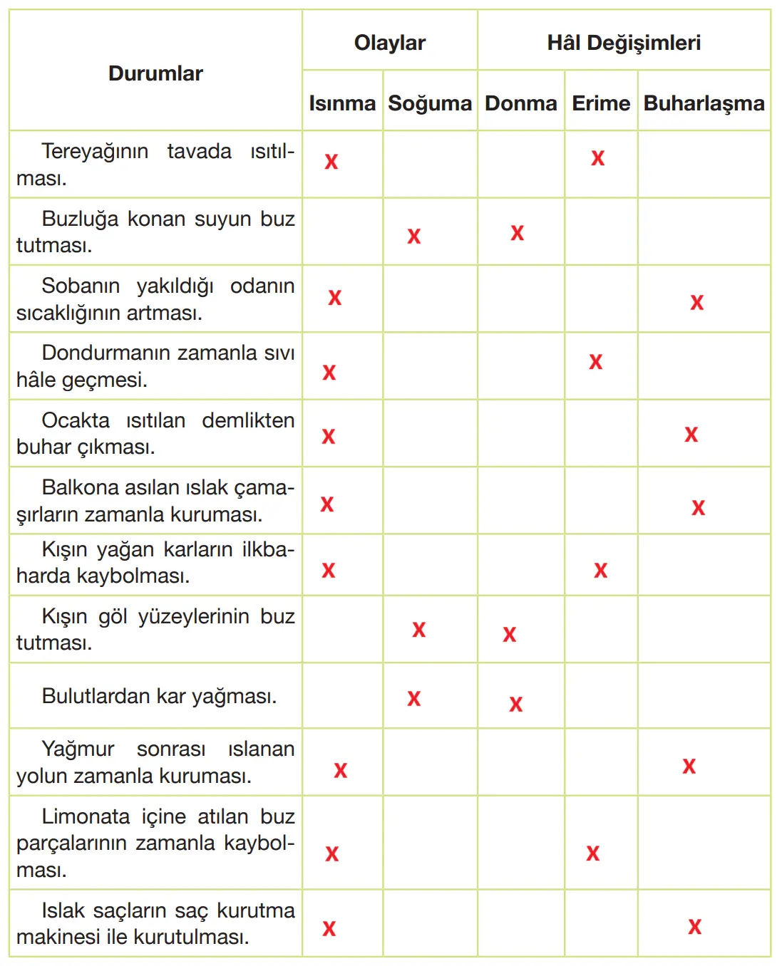 4. Sınıf Fen Bilimleri Ders Kitabı Sayfa 146 Cevapları Pasifik Yayıncılık