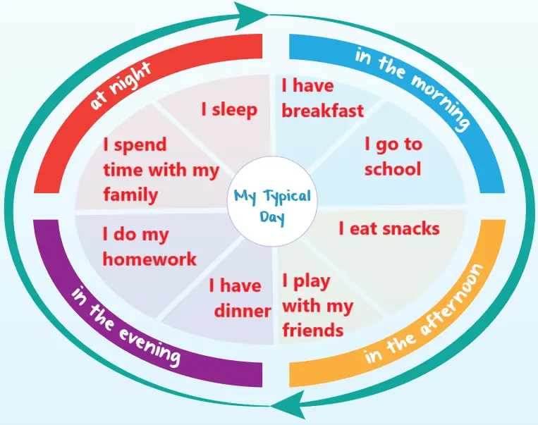 4. Sınıf İngilizce Ders Kitabı Sayfa 73 Cevapları SDR Dikey Yayıncılık