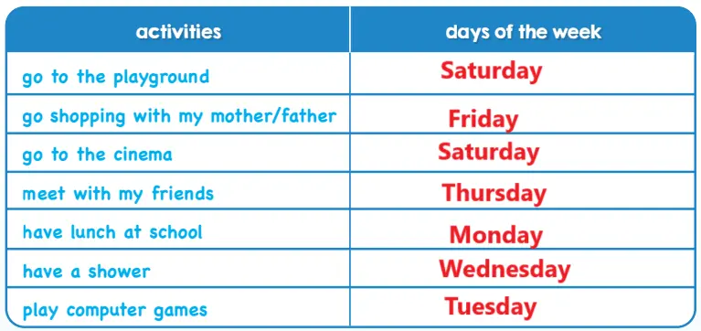 4. Sınıf İngilizce Ders Kitabı Sayfa 75 Cevapları SDR Dikey Yayıncılık