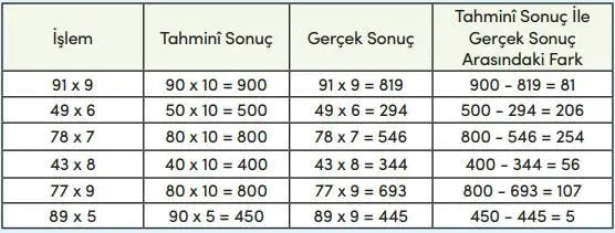 4. Sınıf Matematik Ders Kitabı 115-116-117-118. Sayfa Cevapları MEB Yayınları 4. Sınıf Matematik Ders Kitabı Sayfa 115 Cevapları MEB Yayınları
