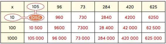 4. Sınıf Matematik Ders Kitabı Sayfa 83 Cevapları MEB Yayınları