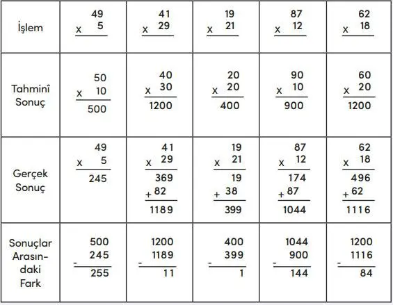 4. Sınıf Matematik Ders Kitabı Sayfa 85 Cevapları MEB Yayınları