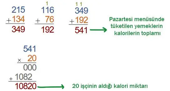 4. Sınıf Matematik Ders Kitabı Sayfa 88 Cevapları MEB Yayınları