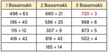 4. Sınıf Matematik Ders Kitabı Sayfa 94 Cevapları MEB Yayınları