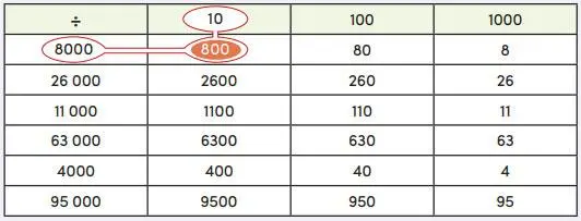 4. Sınıf Matematik Ders Kitabı Sayfa 99 Cevapları MEB Yayınları