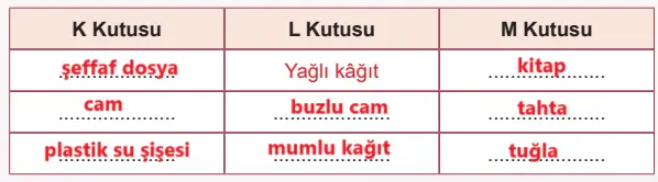5. Sınıf Fen Bilimleri Ders Kitabı Sayfa 32 Cevapları MEB Yayınları1