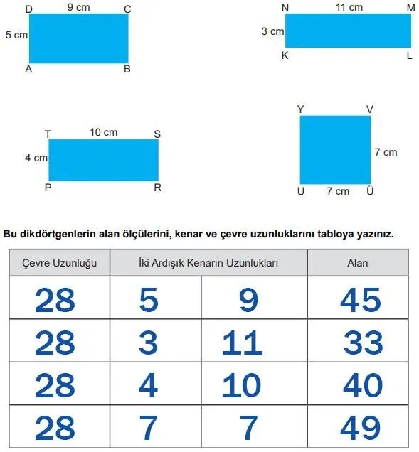 5. Sınıf Matematik Ders Kitabı Sayfa 153 Cevapları MEB Yayınları