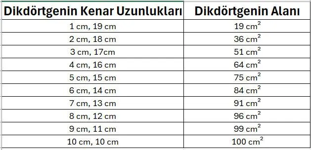 5. Sınıf Matematik Ders Kitabı Sayfa 154 Cevapları MEB Yayınları