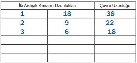 5. Sınıf Matematik Ders Kitabı Sayfa 154 Cevapları MEB Yayınları