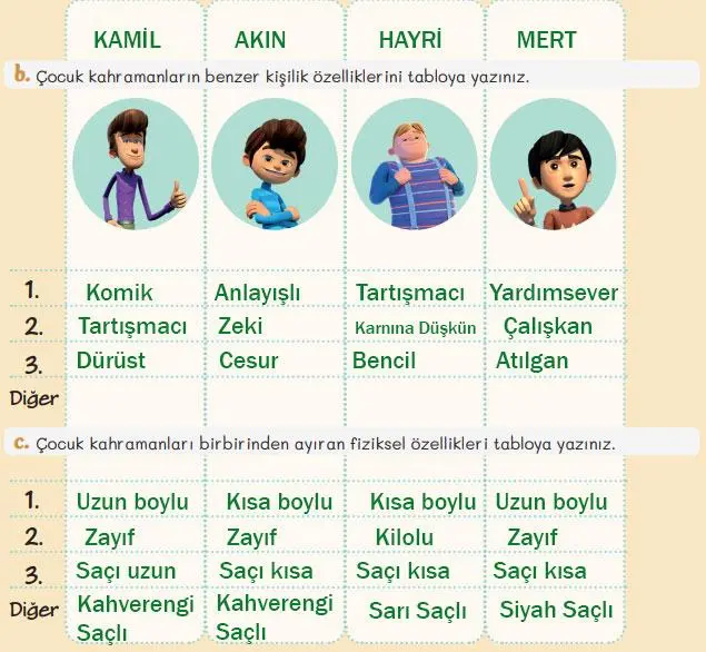 5. Sınıf Türkçe Ders Kitabı Sayfa 29 Cevapları MEB Yayınları