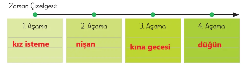 5. Sınıf Türkçe Ders Kitabı 30-31-32-33-34-35-36-37-39-40-41-42-43. Sayfa Cevapları 2. KİTAP 5. Sınıf Türkçe Ders Kitabı Sayfa 40 Cevapları MEB Yayınları