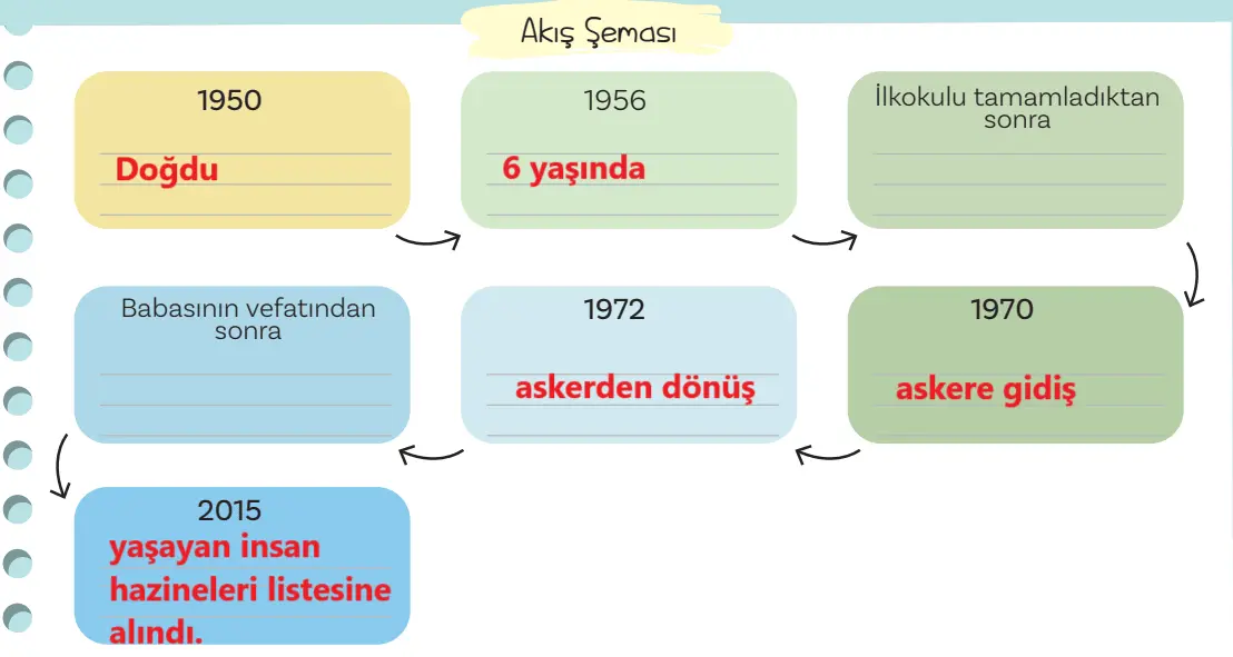 5. Sınıf Türkçe Ders Kitabı 30-31-32-33-34-35-36-37-39-40-41-42-43. Sayfa Cevapları 2. KİTAP 5. Sınıf Türkçe Ders Kitabı Sayfa 42 Cevapları MEB Yayınları