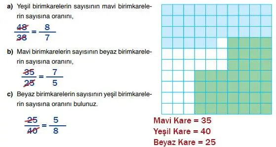 6. Sınıf Matematik Ders Kitabı 165-173-174-175-176-177. Sayfa Cevapları Doğa Yayıncılık 6. Sınıf Matematik Ders Kitabı Sayfa 173 Cevapları Doğa Yayıncılık