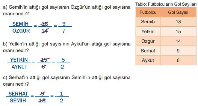 6. Sınıf Matematik Ders Kitabı Sayfa 174 Cevapları MEB Yayınları