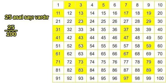 6. Sınıf Matematik Ders Kitabı Sayfa 175 Cevapları MEB Yayınları