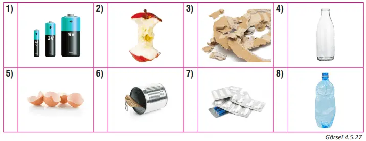 7. Sınıf Fen Bilimleri Ders Kitabı Sayfa 143 Cevapları MEB Yayınları1