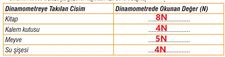 7. Sınıf Fen Bilimleri Ders Kitabı Sayfa 76 Cevapları MEB Yayınları