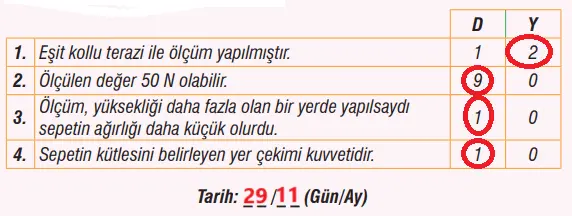 7. Sınıf Fen Bilimleri Ders Kitabı Sayfa 77 Cevapları MEB Yayınları