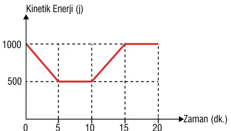 7. Sınıf Fen Bilimleri Ders Kitabı Sayfa 85 Cevapları MEB Yayınları